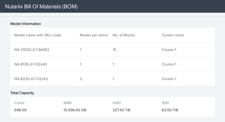 Complete Bill Of Materials (BOM)